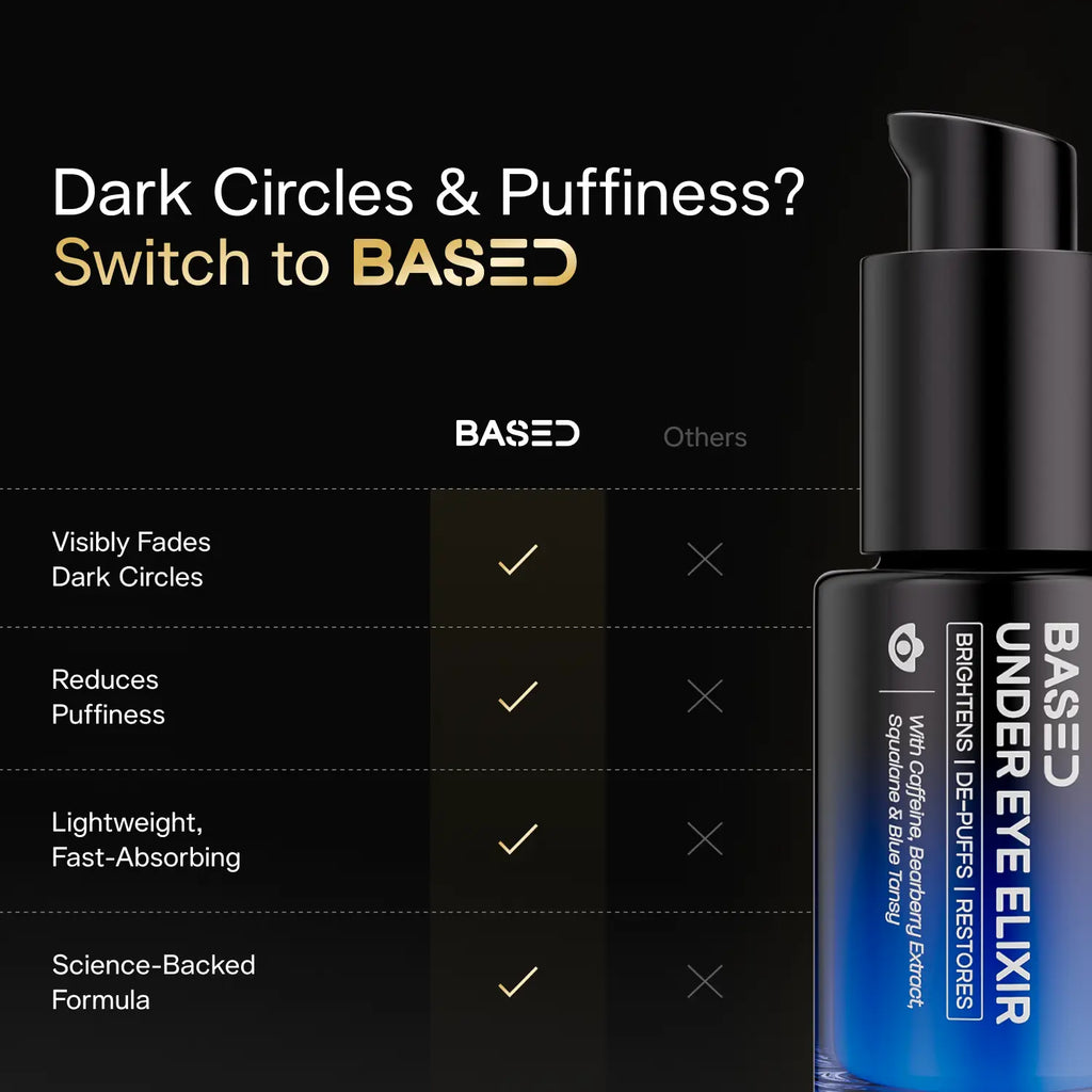 BASED under Eye Elixir | Brightens, De-Puffs & Revitalizes under Eyes | Simple, Effective, BASED.